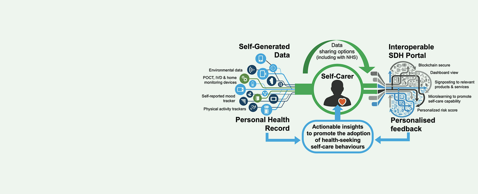 Developing a shared definition of self-driven healthcare - Promo